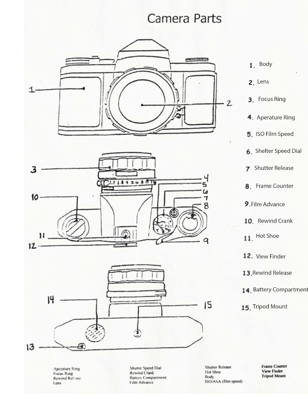 Camera Parts Diagram - Joshua gauvain